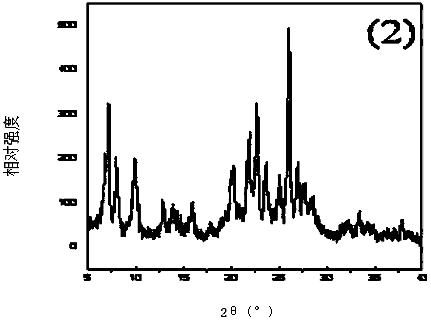 Method of producing MCM-49 molecular sieve