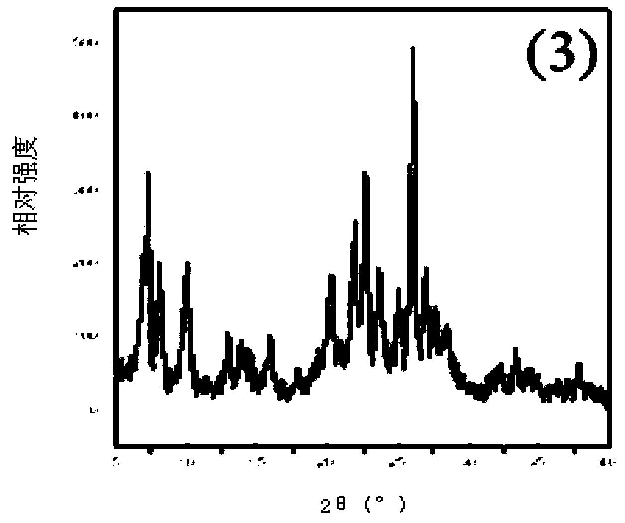 Method of producing MCM-49 molecular sieve