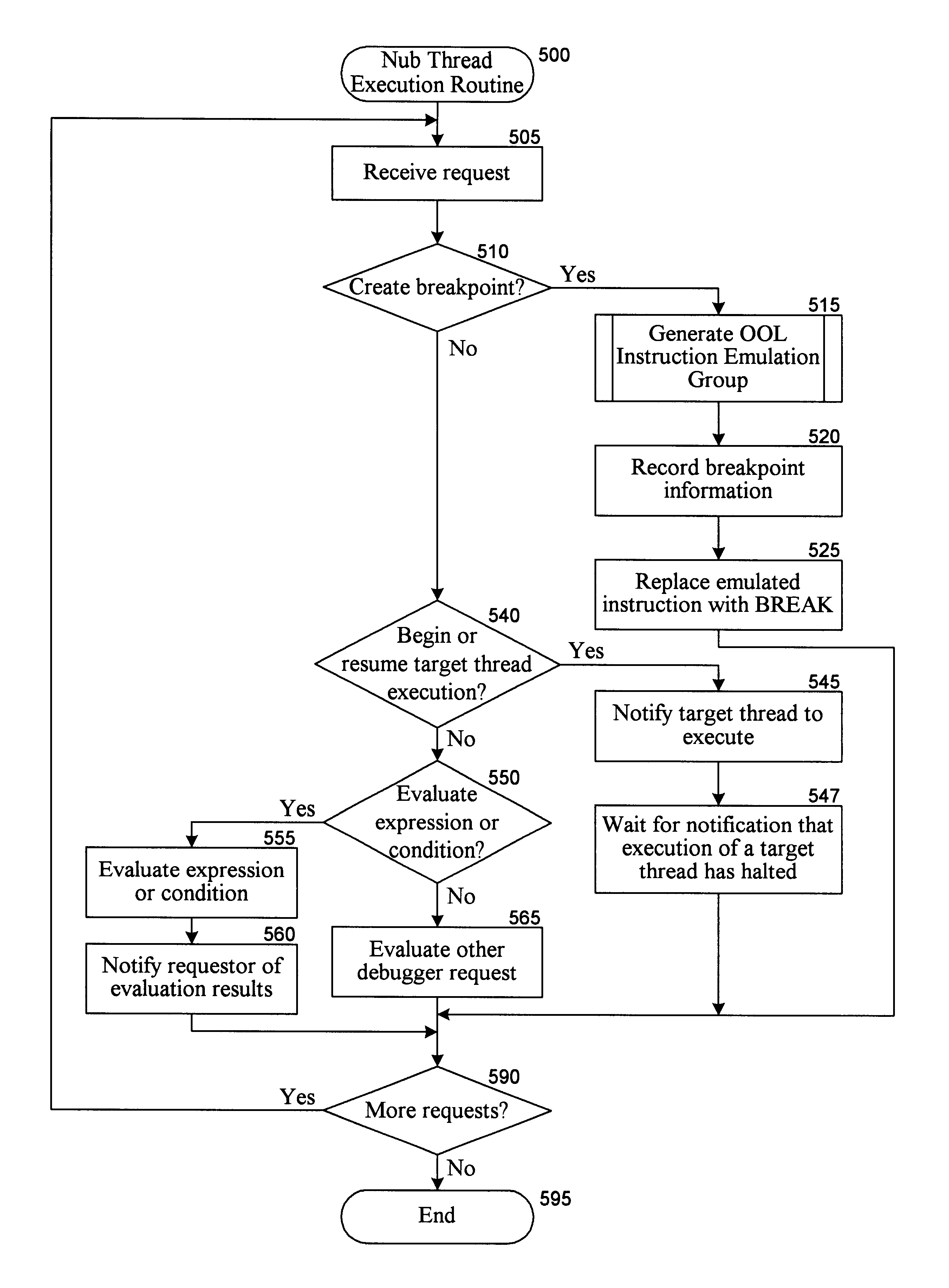 Debugging techniques in a multithreaded environment