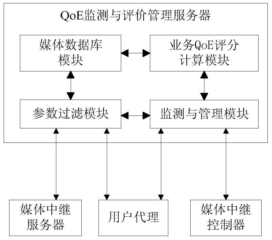 System and method for collaborative evaluation of media multipath relay transmission service quality of experience