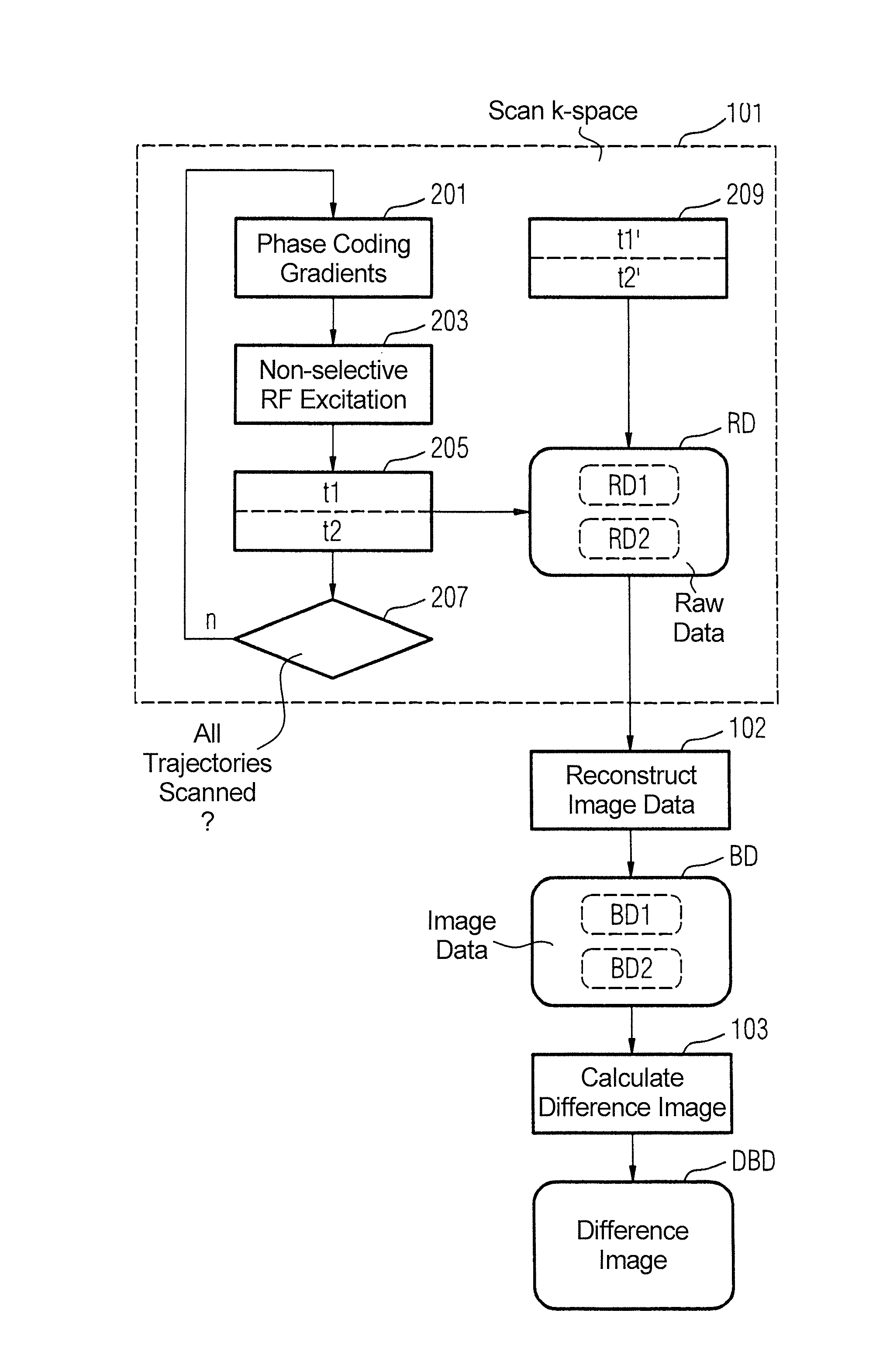 Method and magnetic resonance apparatus for non-selective excitation of nuclear spin signals in an examination subject