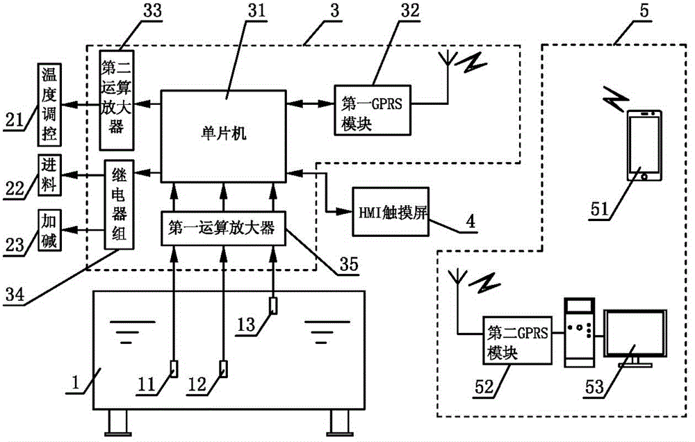 Intelligent monitoring device of biogas engineering anaerobic fermentation system