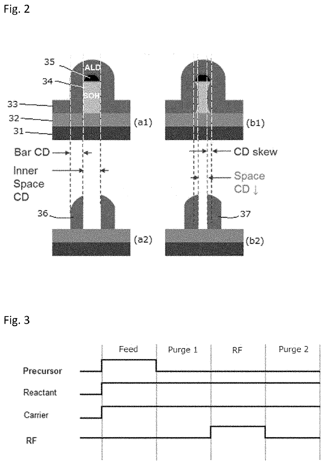 Method for depositing oxide film by peald using nitrogen