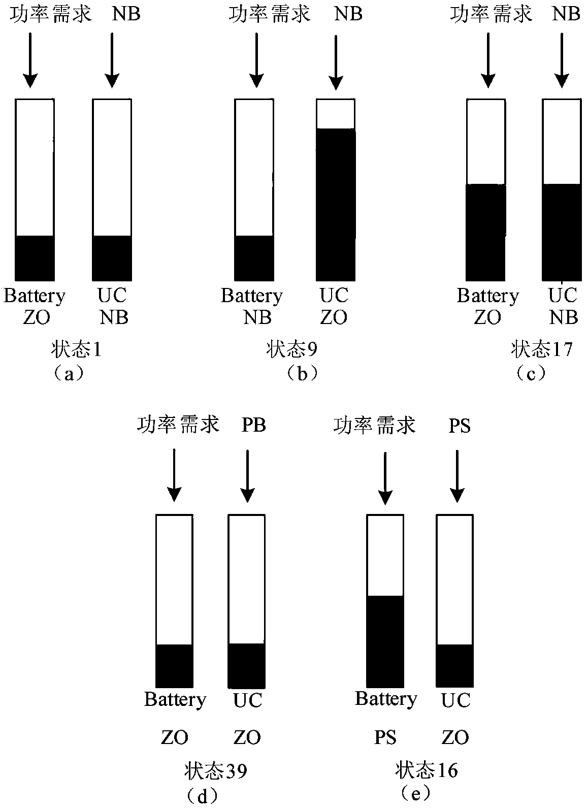 Method for coordinated distribution control of energy of hybrid energy storage system