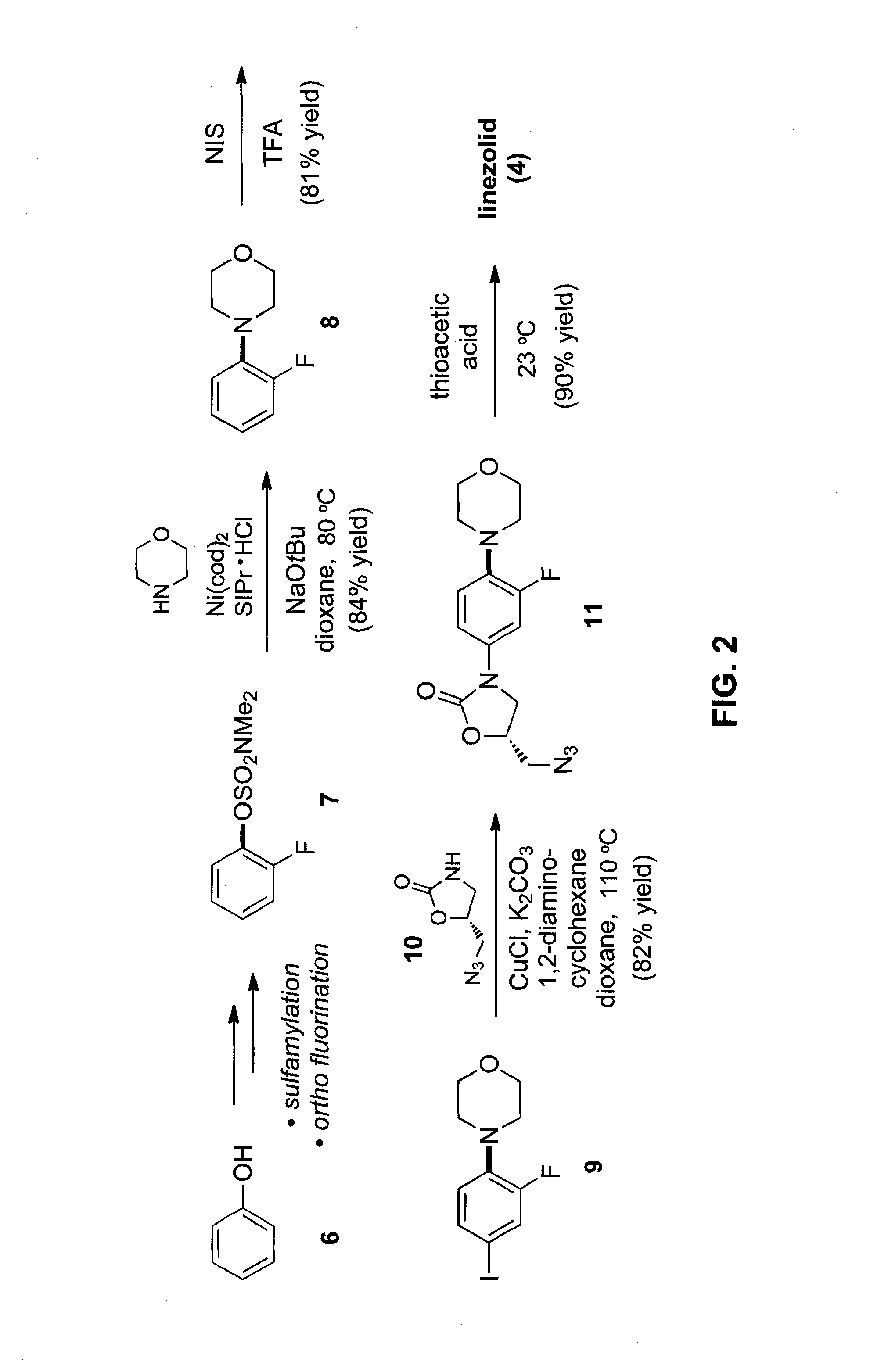 Amination of aryl alcohol derivatives