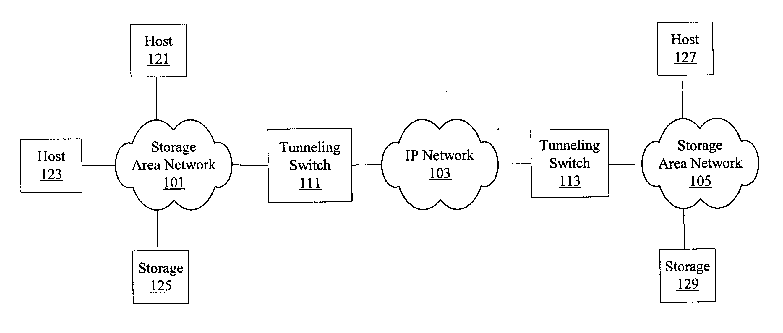 Transmission control protocol (TCP) congestion control using transmission delay components