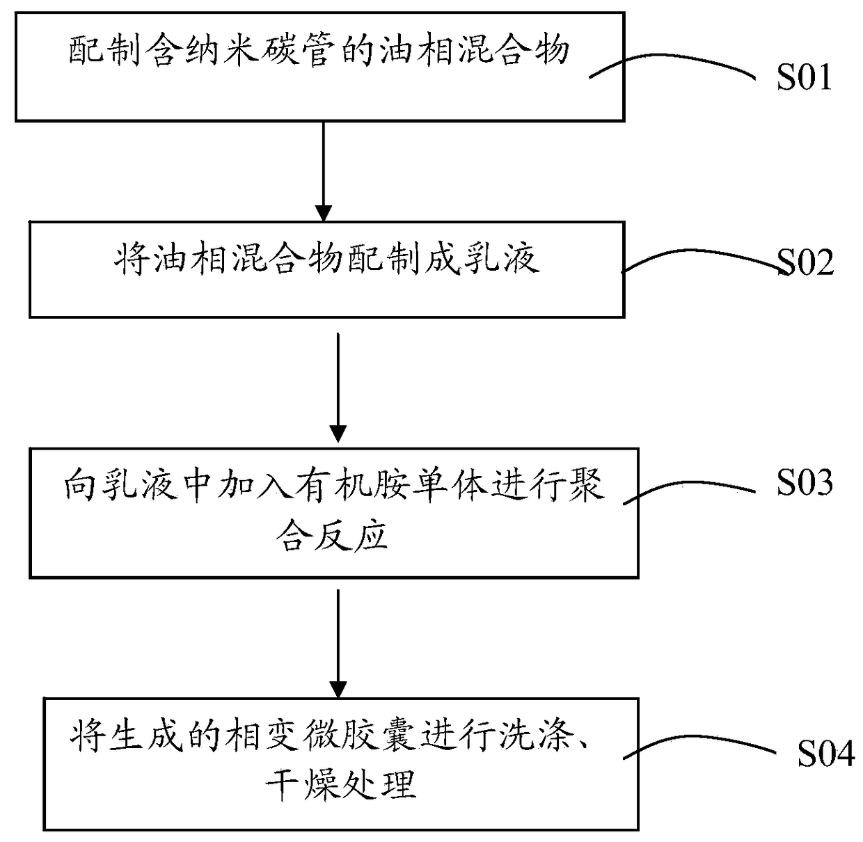 Composite phase change energy storage microcapsules and preparation method thereof