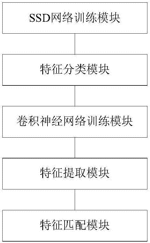 Deep-learning-based high-precision traffic sign detection method and system