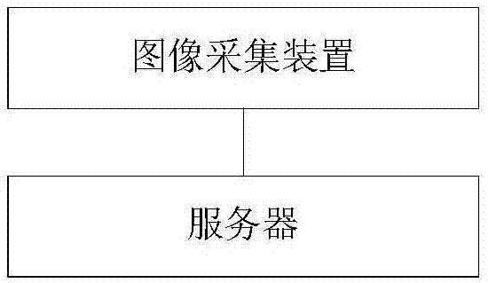 Deep-learning-based high-precision traffic sign detection method and system