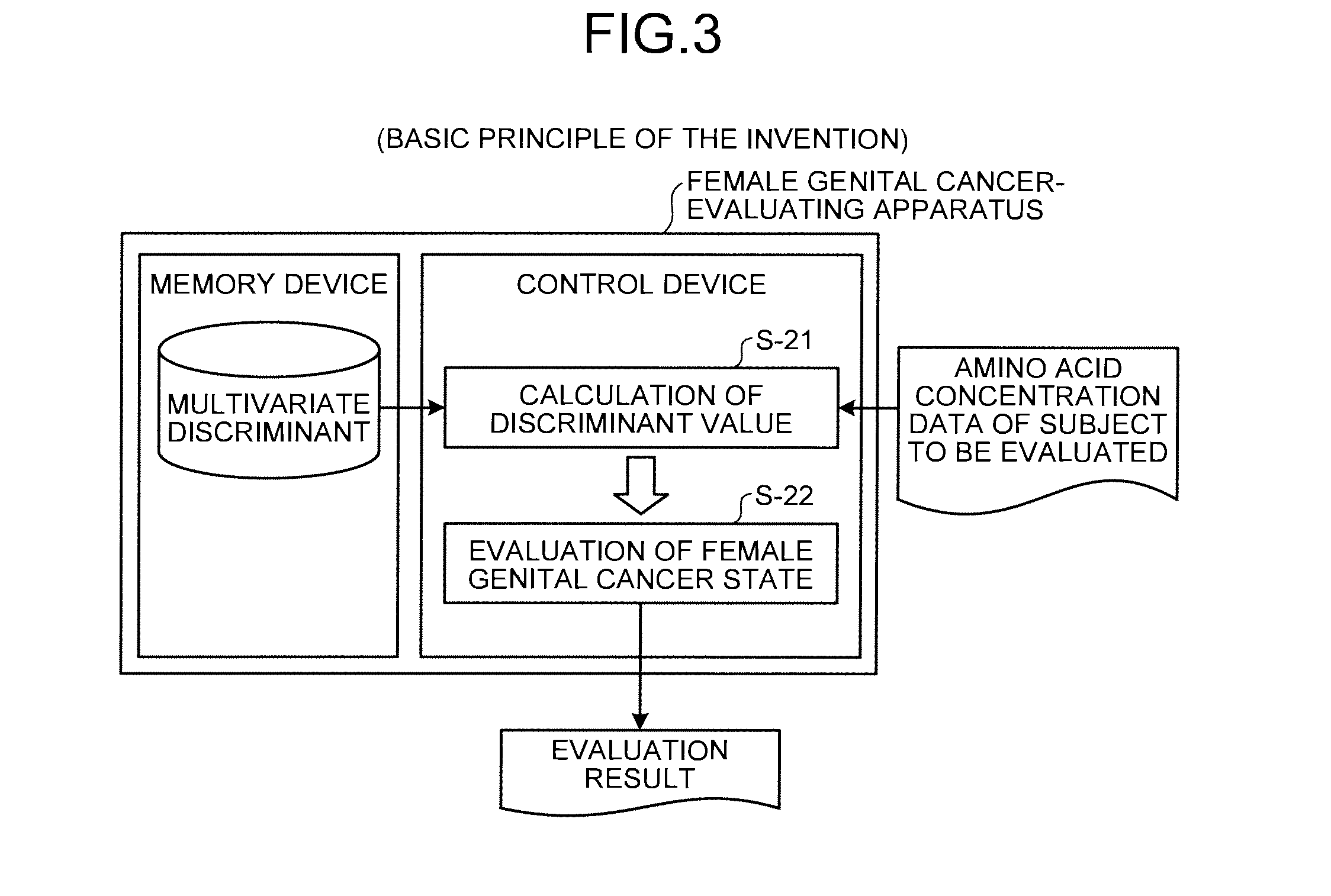 Method of evaluating female genital cancer