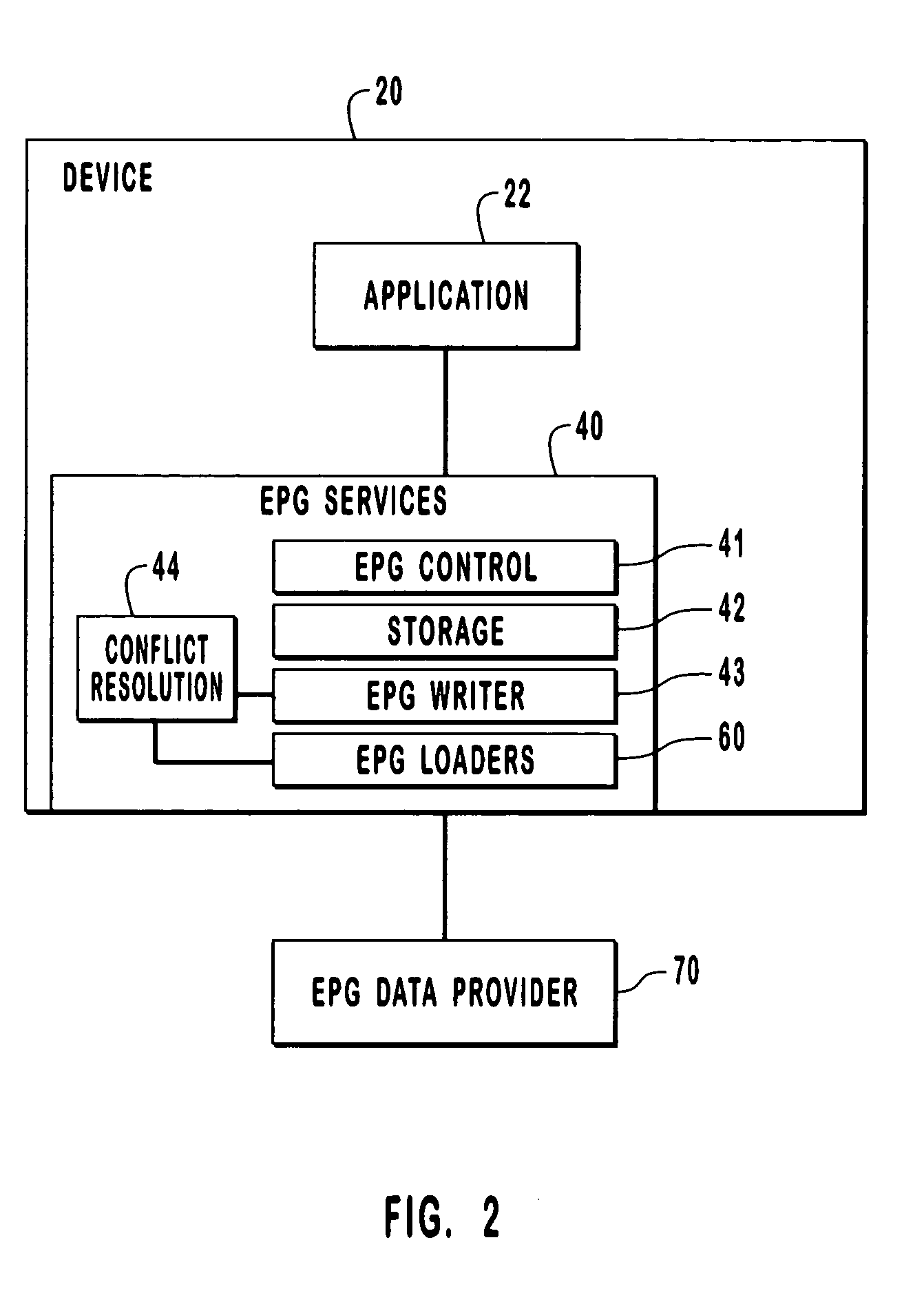 Systems and methods for electronic program guide data services