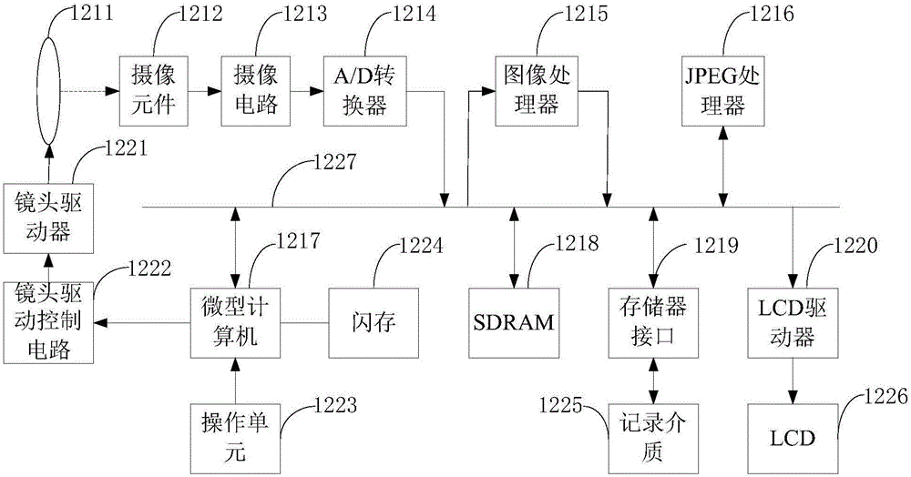 Shooting method and apparatus, and mobile terminal