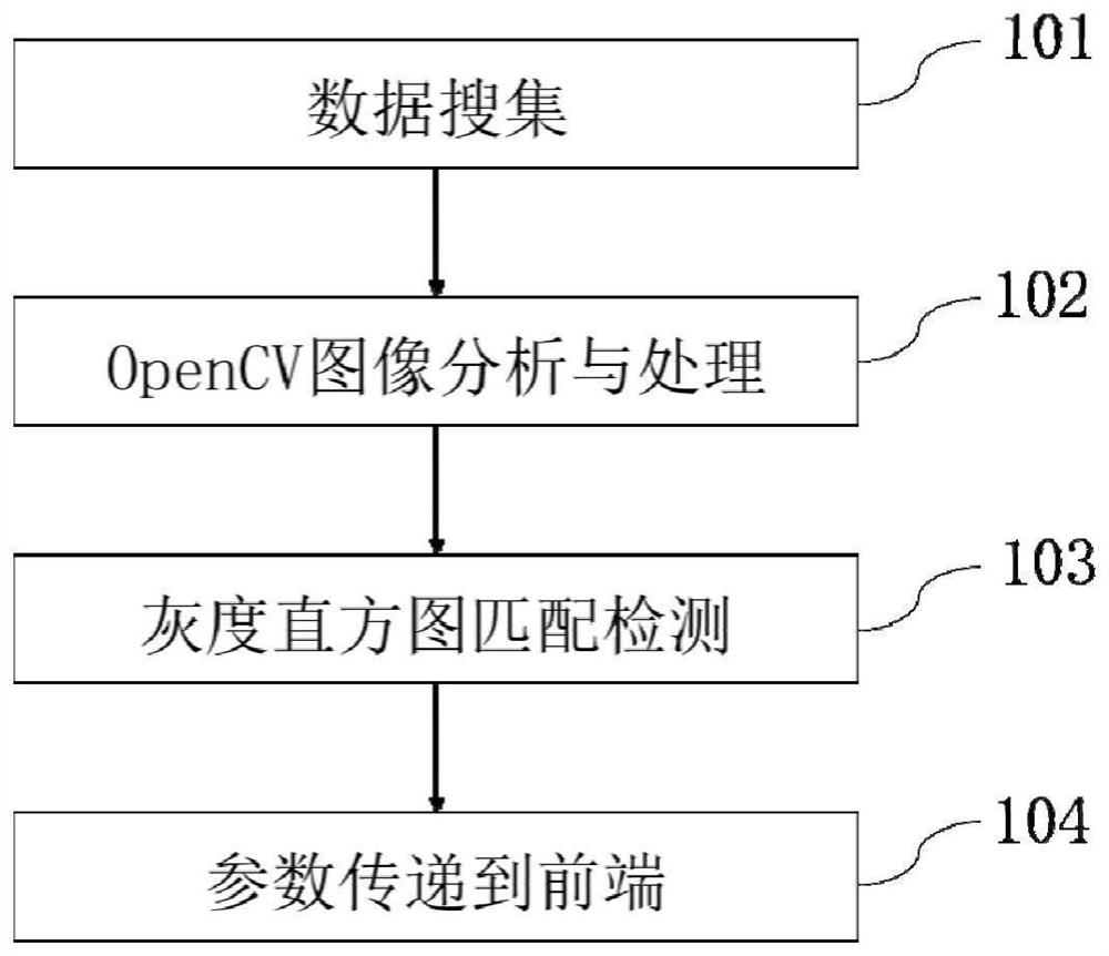 Detection method for stationary state of enteroscope lens based on image recognition matching