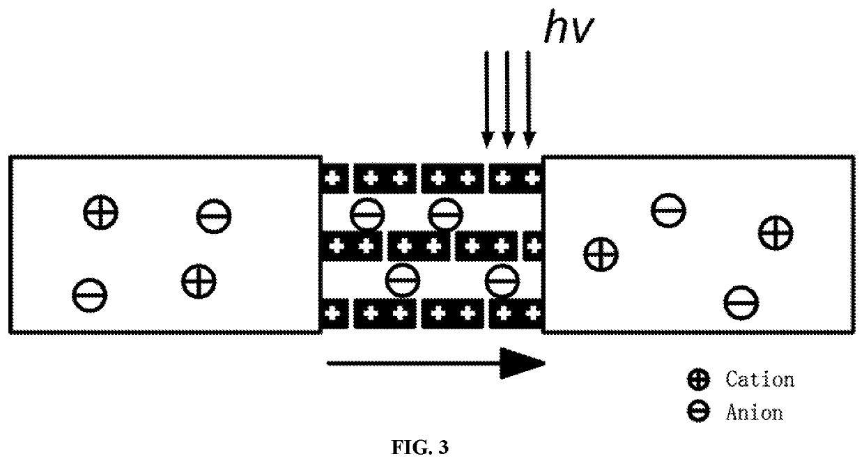 System and method for solar-driven photothermal seawater desalination and ion electroosmosis power generation