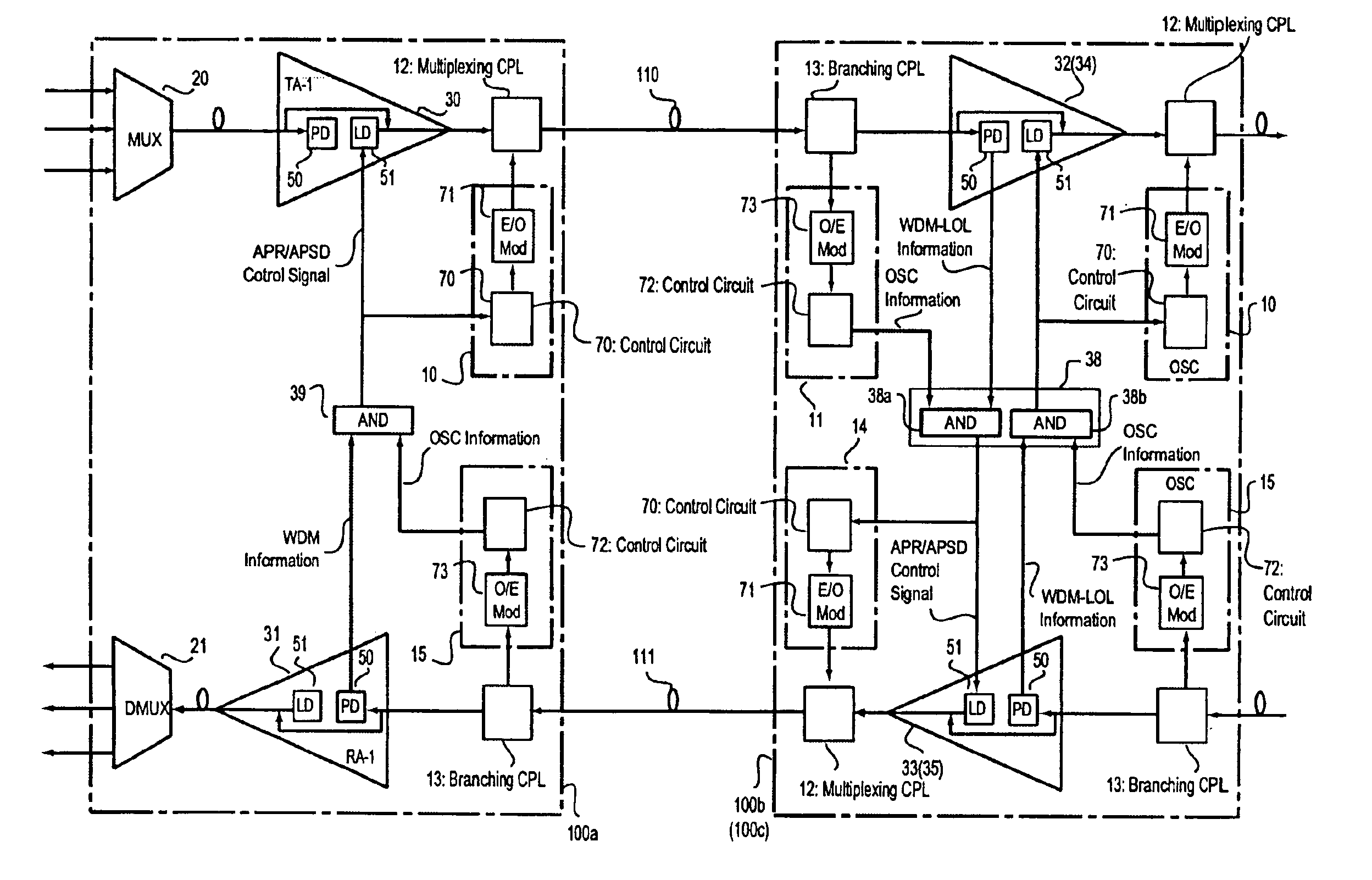 Optical level control method