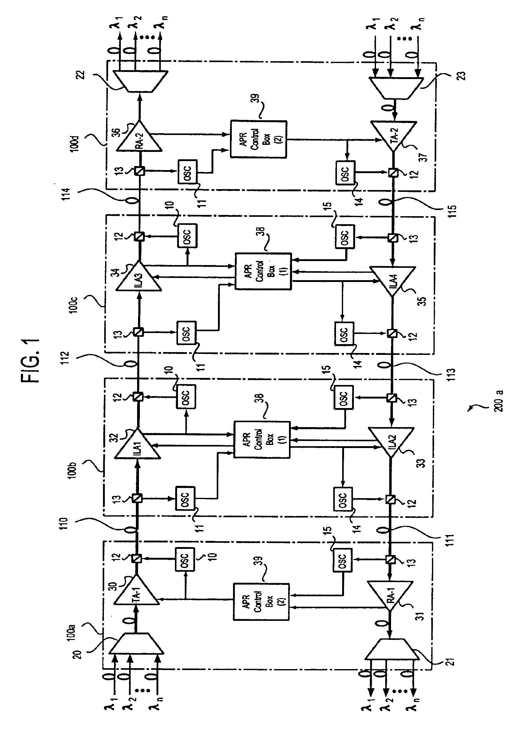 Optical level control method