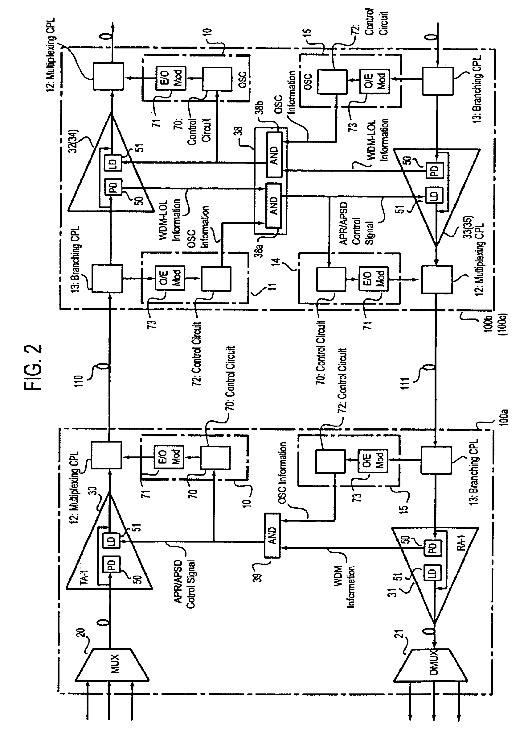 Optical level control method