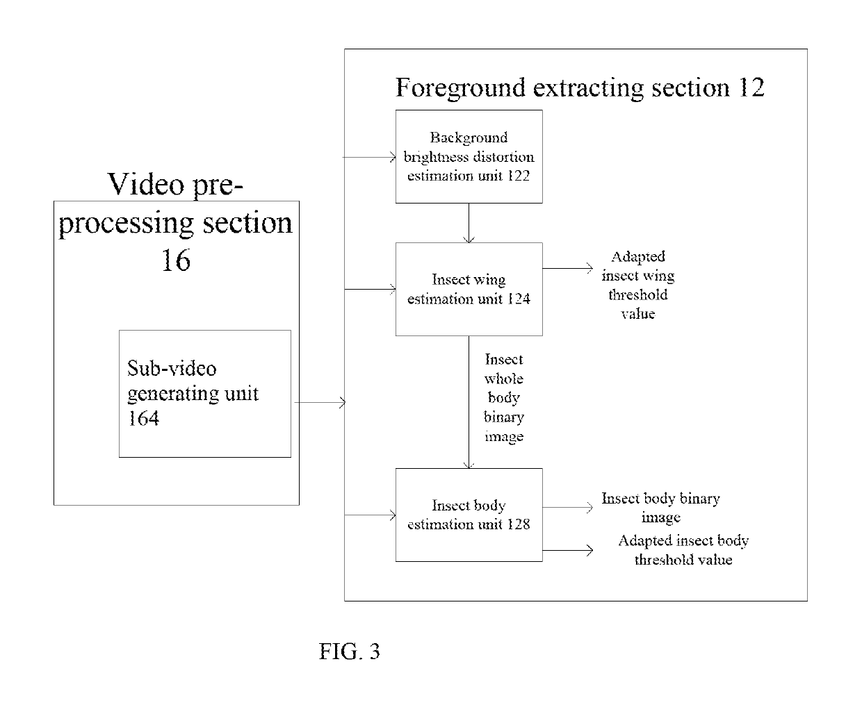 Video analysis for 3D reconstruction of insect behavior