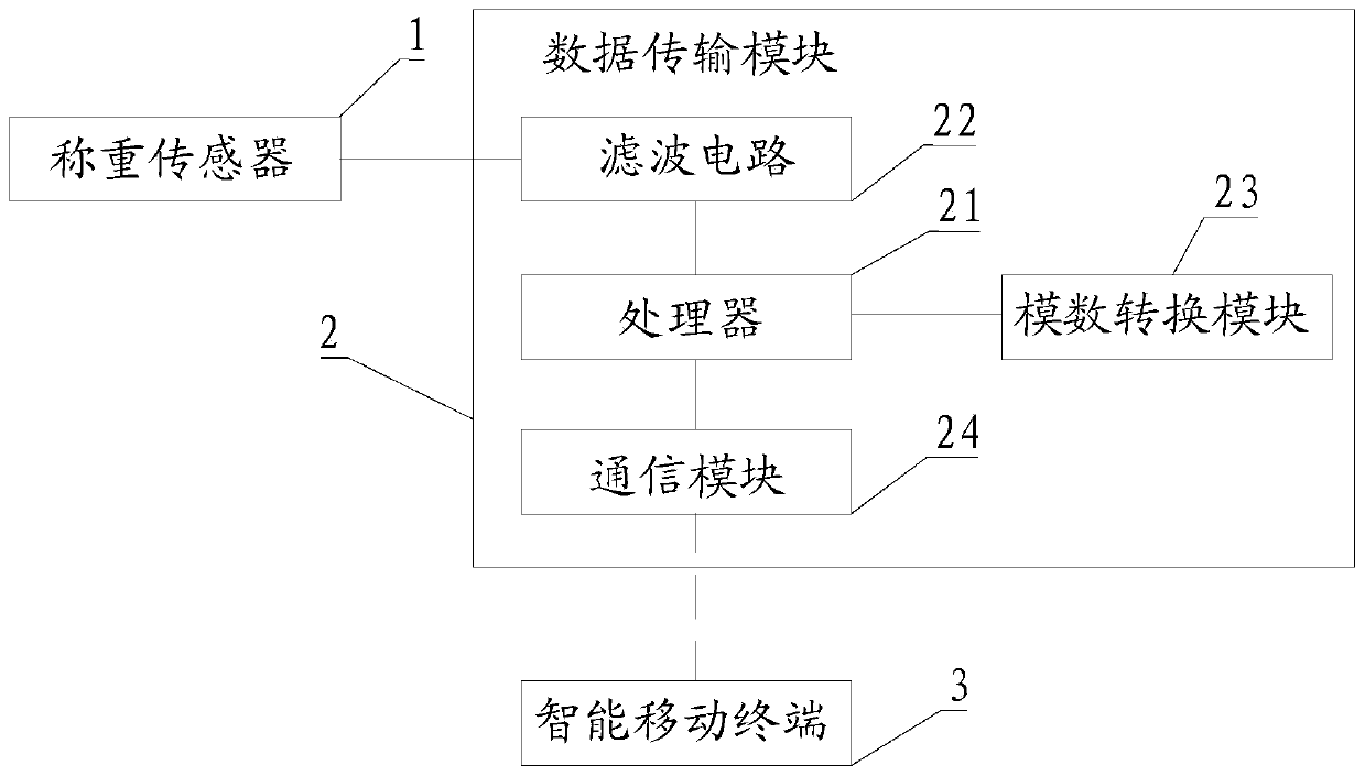 Wireless weighing method and system