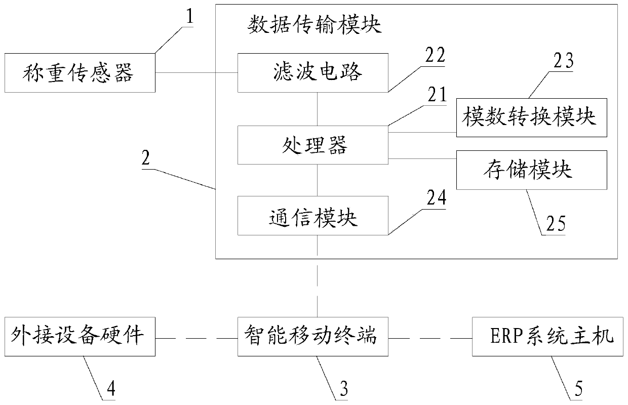 Wireless weighing method and system