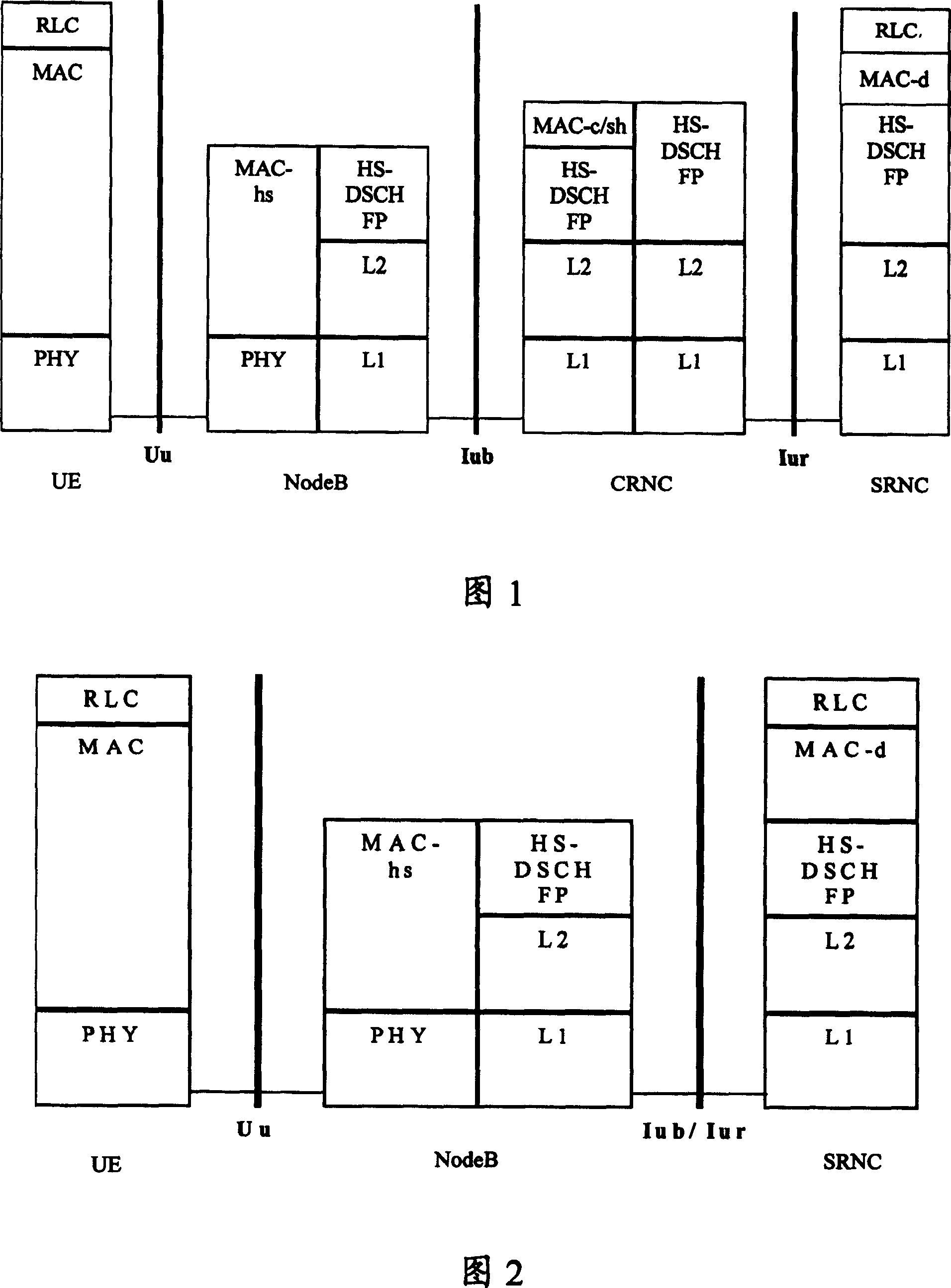 Data retransmission method based on high-speed down link data packet access technique