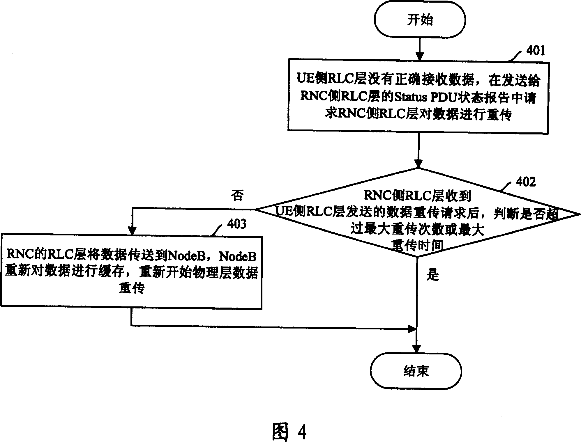 Data retransmission method based on high-speed down link data packet access technique