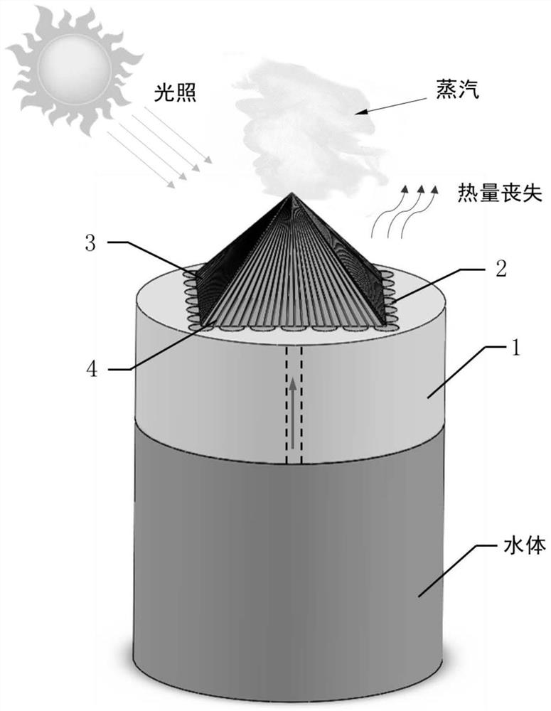 Pyramid-shaped solar photo-thermal evaporator and preparation method thereof