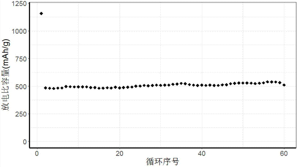 Particle size controllable manganous-manganic oxide nanoparticle material synthesized at constant temperature and preparation method thereof