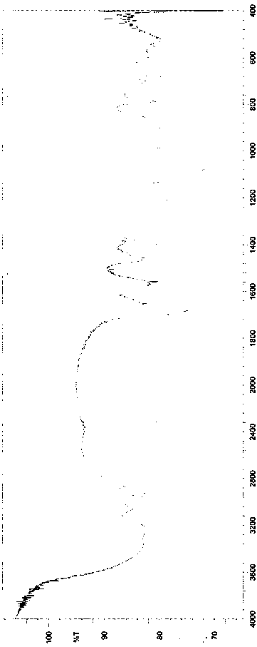 A kind of synthetic method of clindamycin phosphate