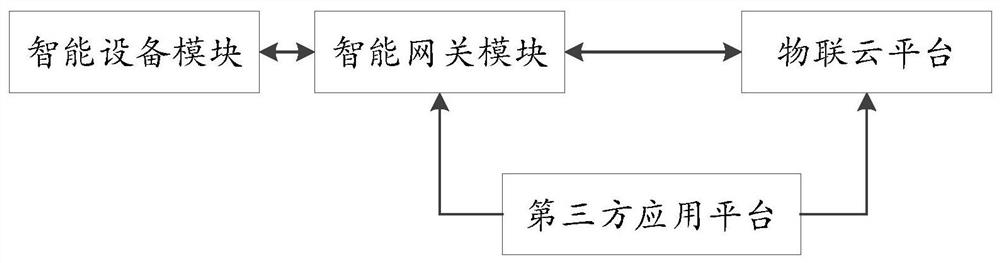 A smart home IoT gateway signal processing method and device supporting multiple protocols