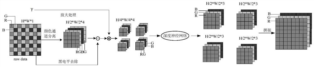 A picture processing method, system and terminal equipment