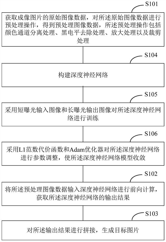 A picture processing method, system and terminal equipment