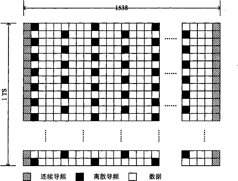 A device and method for estimating and compensating sampling clock deviation of mobile TV terminal