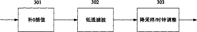 A device and method for estimating and compensating sampling clock deviation of mobile TV terminal