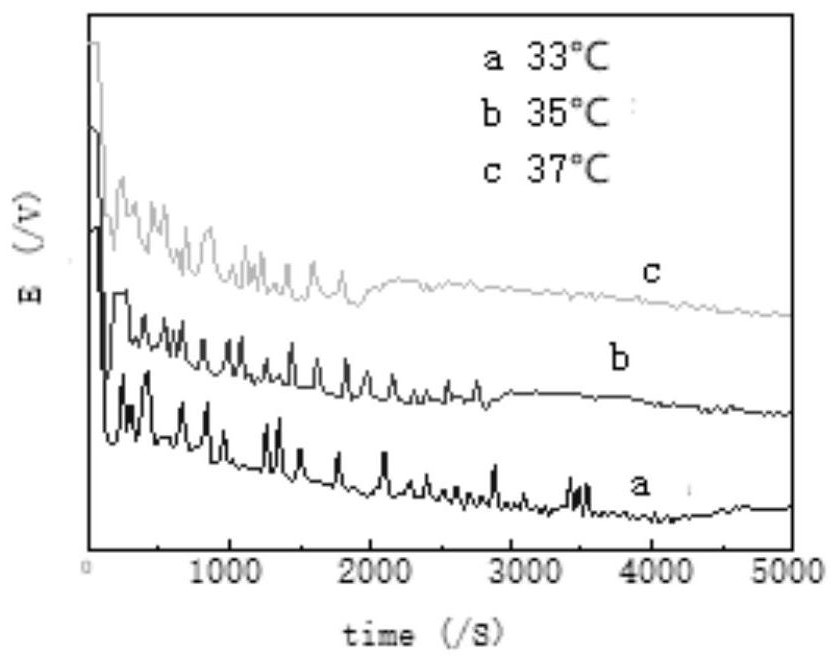 A method for detecting bird's nest by electrochemical fingerprint