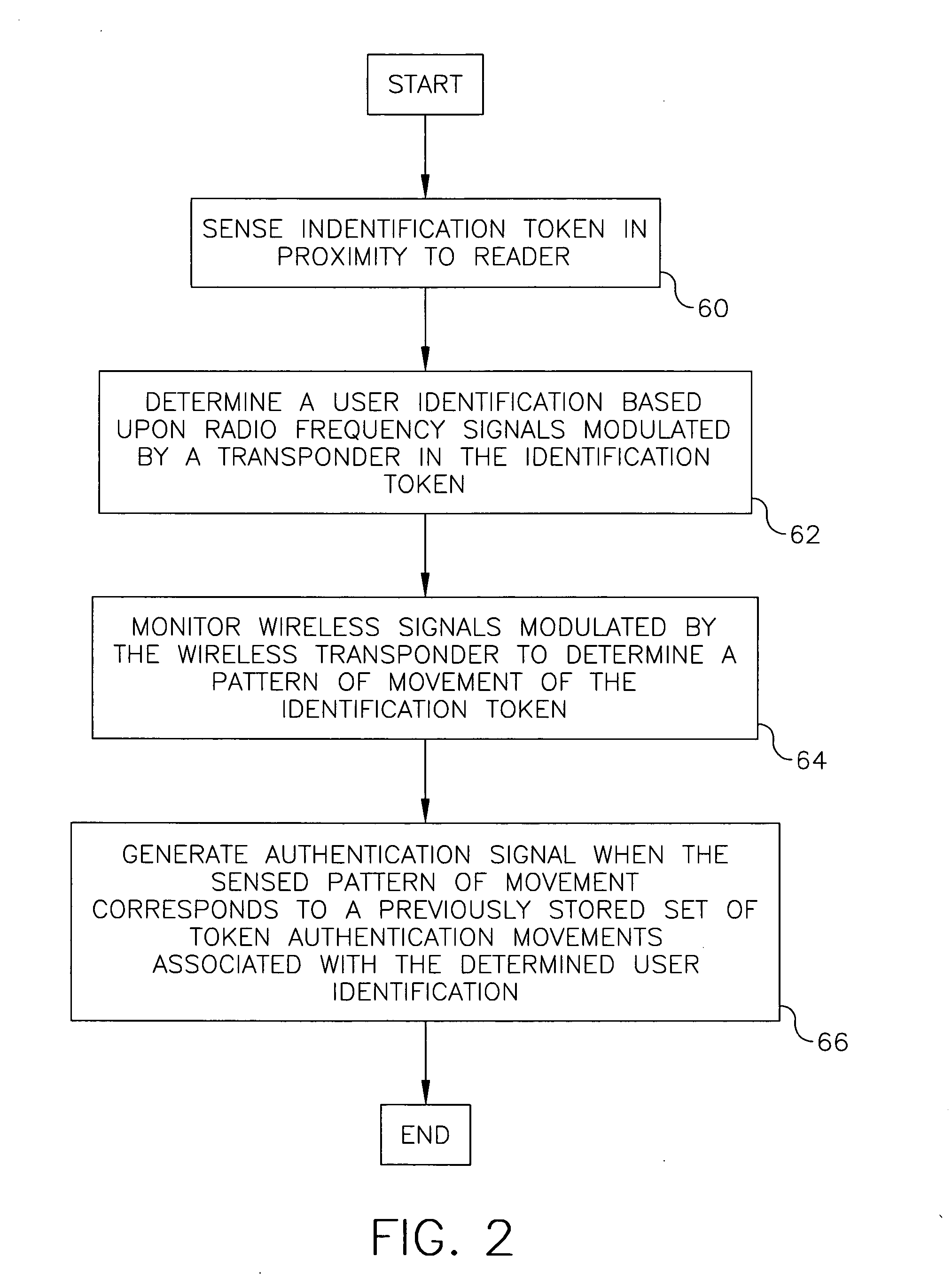 Authentication system and method