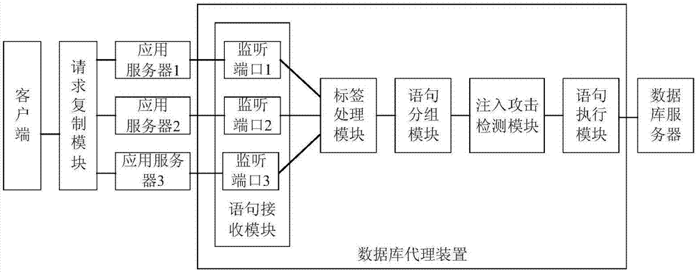 Database agent apparatus for defending SQL injection attacks