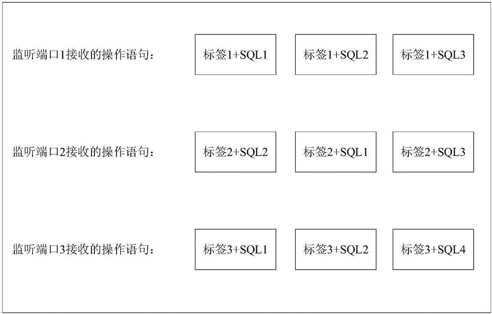 Database agent apparatus for defending SQL injection attacks