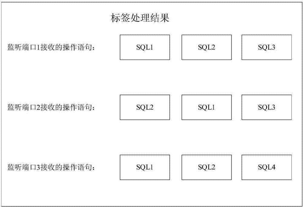 Database agent apparatus for defending SQL injection attacks