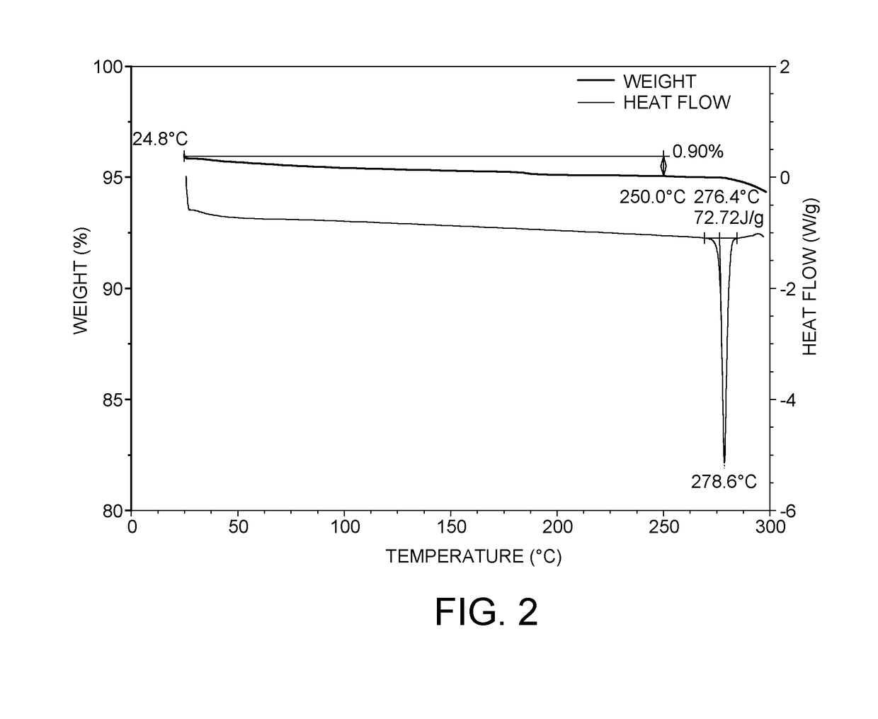 Dosage form compositions comprising an inhibitor of bruton's tyrosine kinase