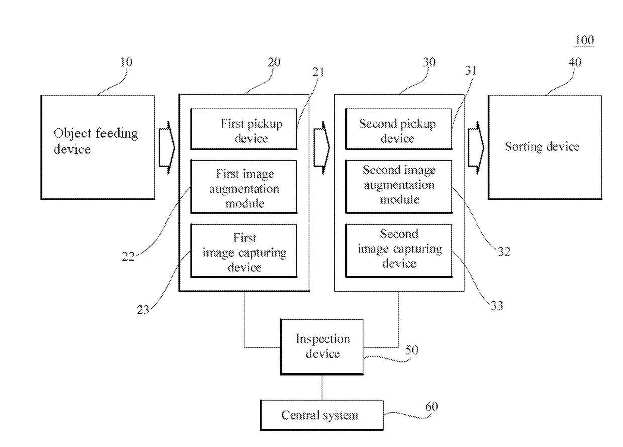 Multi-view-angle image capturing device and multi-view-angle image inspection apparatus using the same