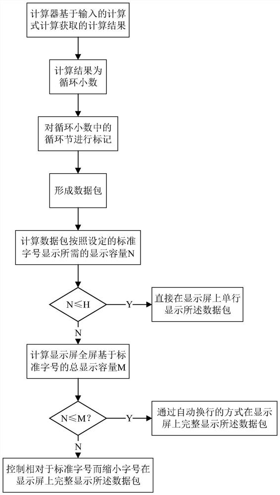 Calculator loop decimal display control method and calculator