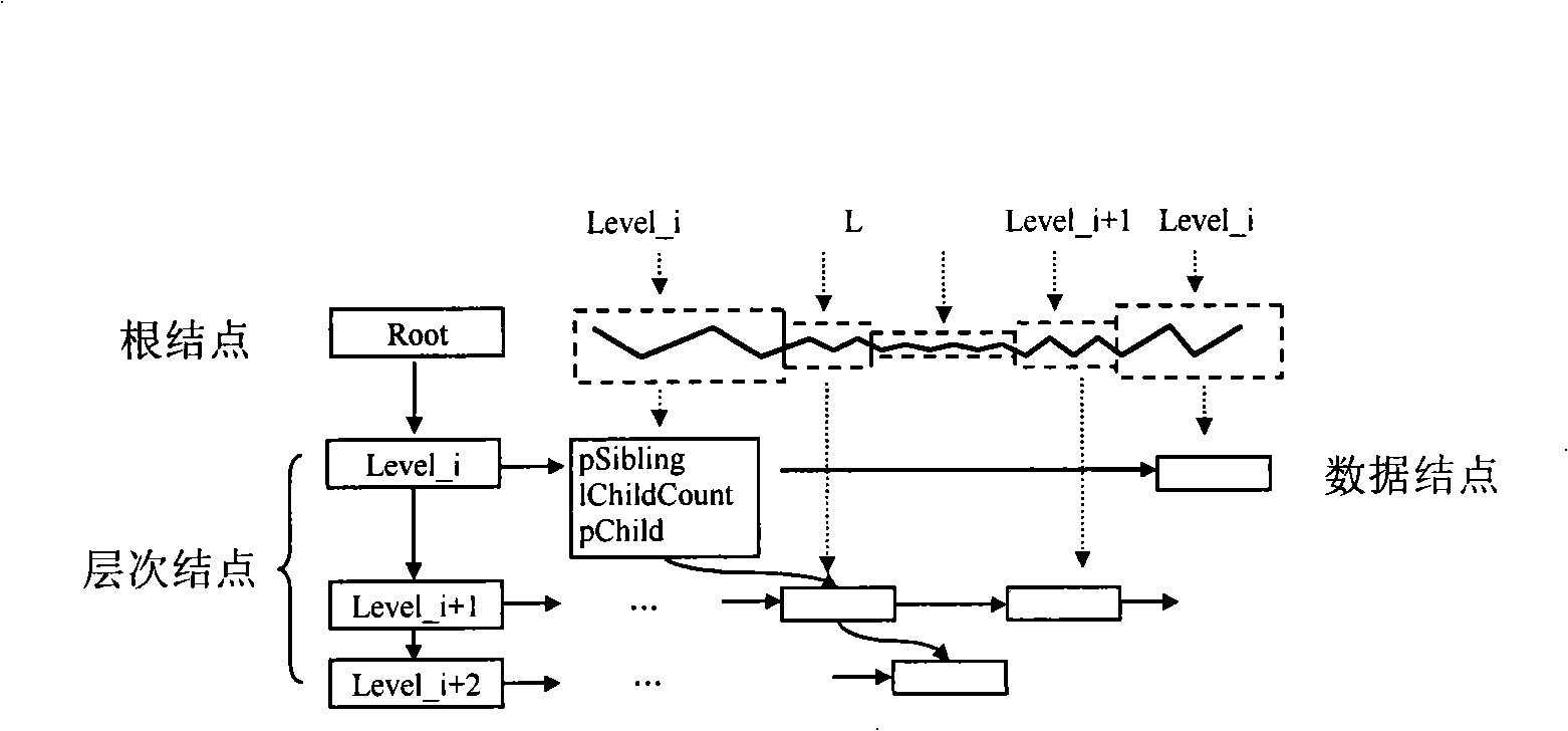 Method for commercial scale vector map data gradual transmission and dynamic reconstruction