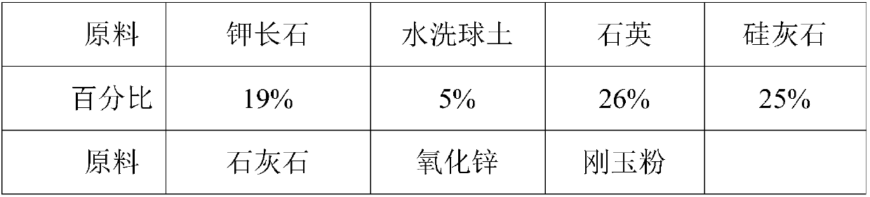 Stripping glaze, stripping-glaze marble ceramic tile without glaze defects and preparation process of marble ceramic tile