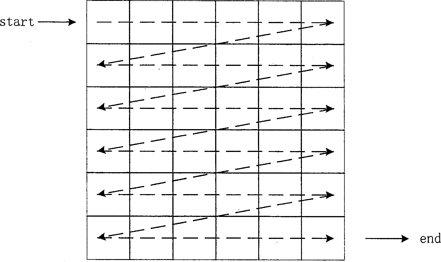 Vidio motion estimation method