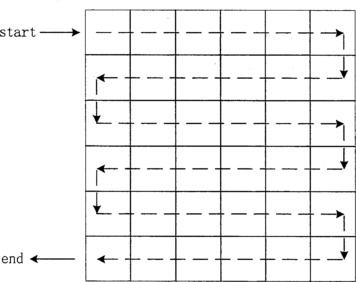 Vidio motion estimation method