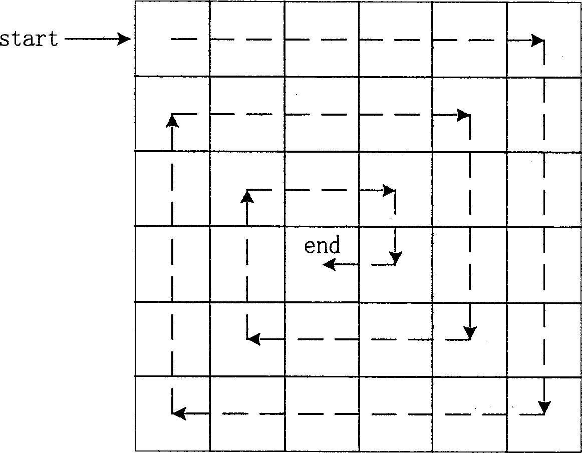 Vidio motion estimation method