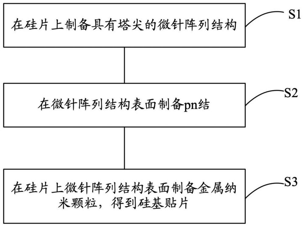 Silicon-based patch and preparation method therefor