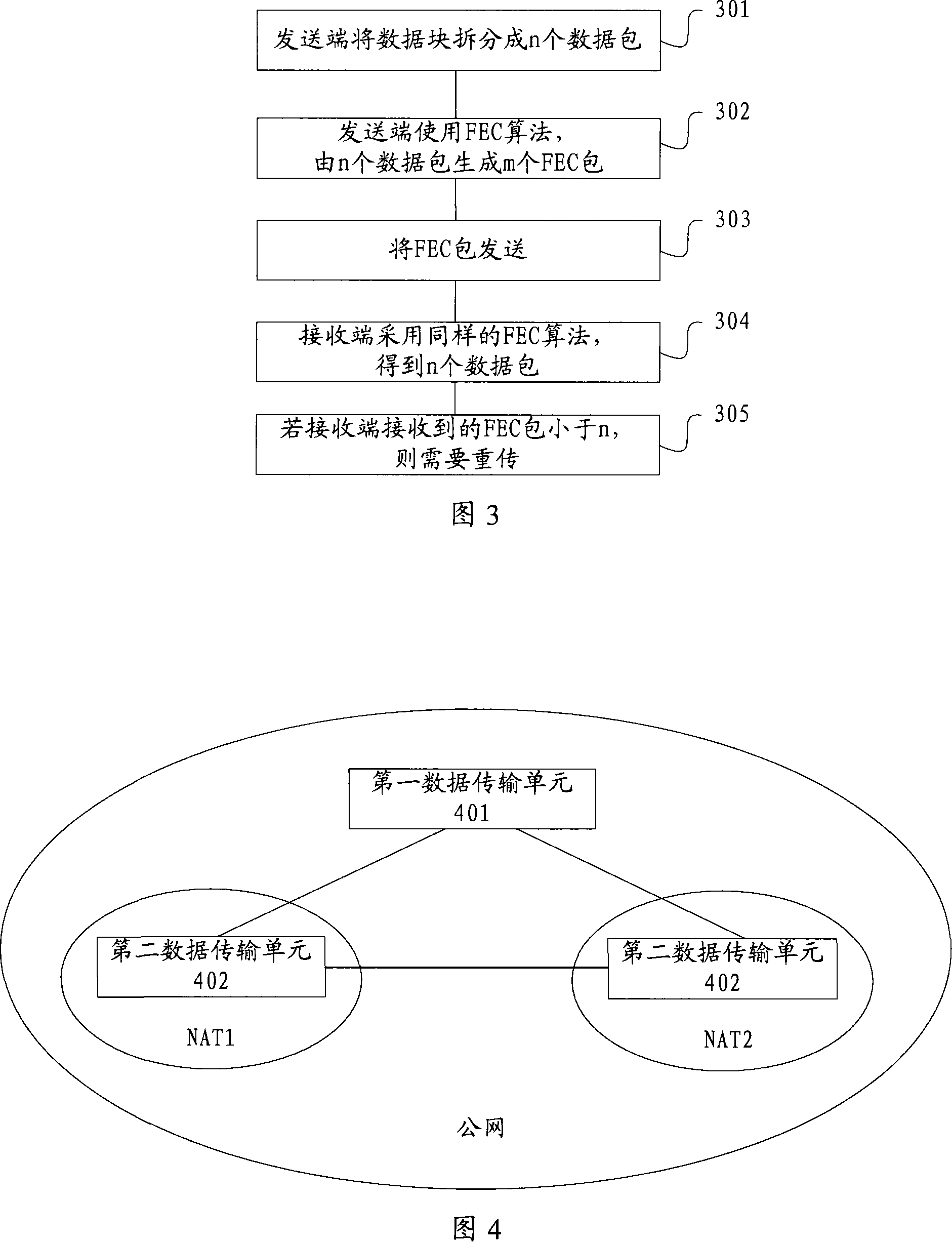 A data transmission method and device for fully utilizing bandwidth resource in peer-to-peer network