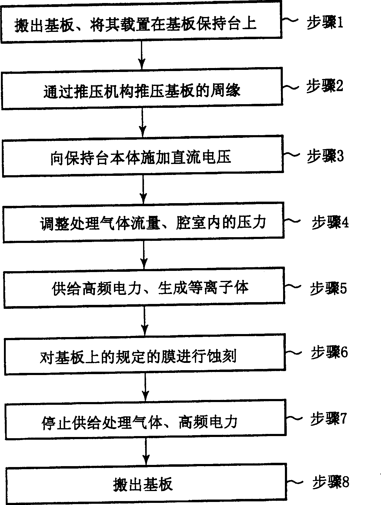 Plasma processing device and method thereof